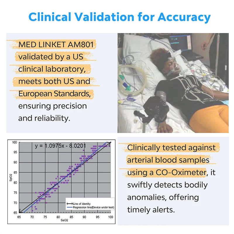 MED LINKET AM801 Oxygen Level Meter Finger Pulse Oximeter 5-in-1 - MED-LINKET CORP