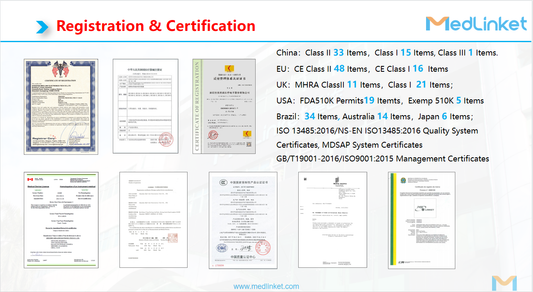 ECG Electrodes Compliance: FDA 510(k), ISO 13485, CE MDR & AAMI EC12