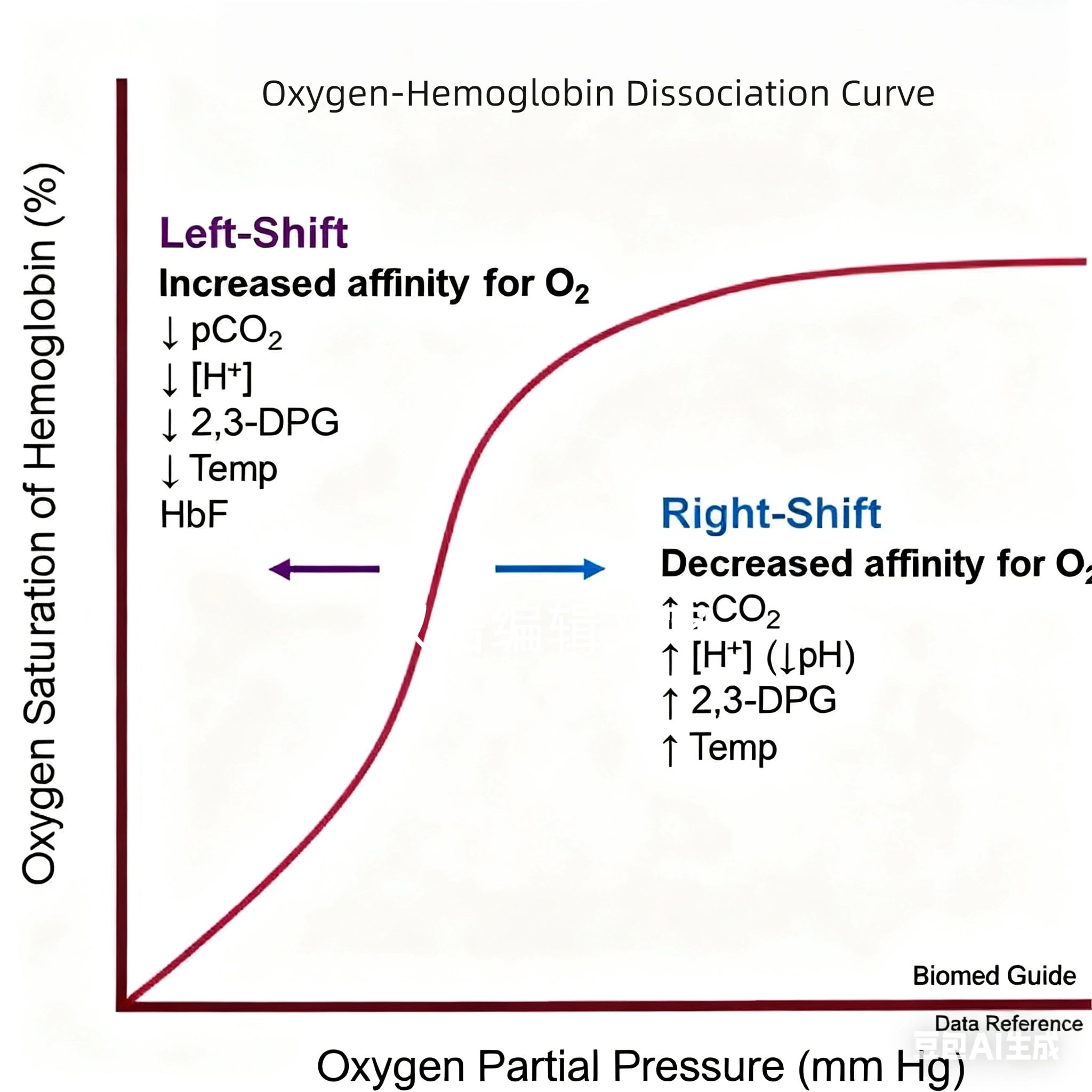 Understanding SaO2, PaO2 vs SaO2, and PaO2-FIO2 Ratio for Care