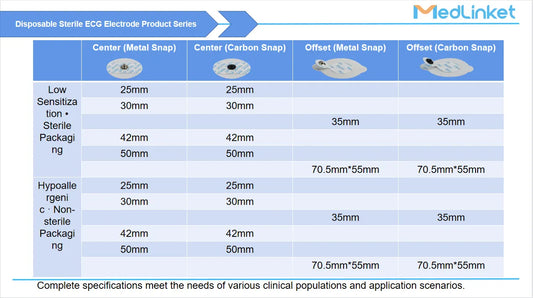 How ECG Electrodes Are Made: 6 Layers, 12 Steps & AAMI EC12 Data