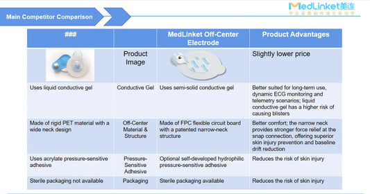 Neonatal ECG Electrodes for NICU: MARSI Prevention & SKU Guide 2026