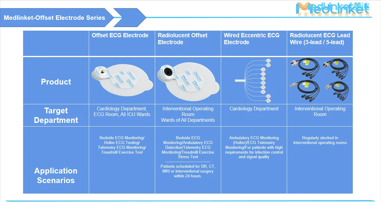 ECG Electrode Sizes: 6 Standard Sizes Explained (2026)