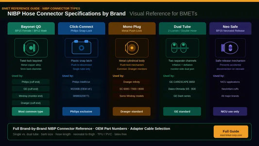 NIBP Hose Connector Specifications by Brand | BMET Reference Guide
