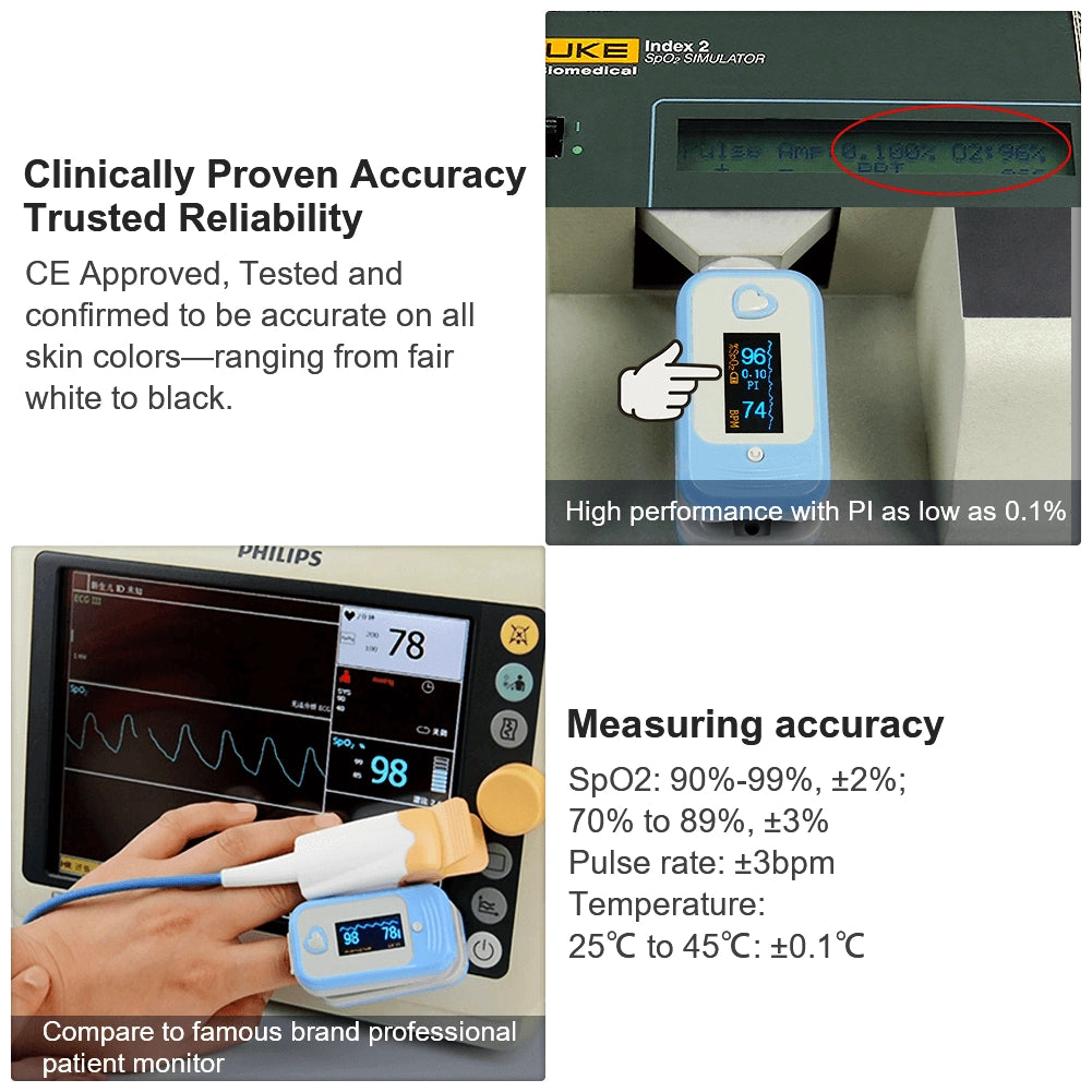 Medlinket AM801 sats monitor